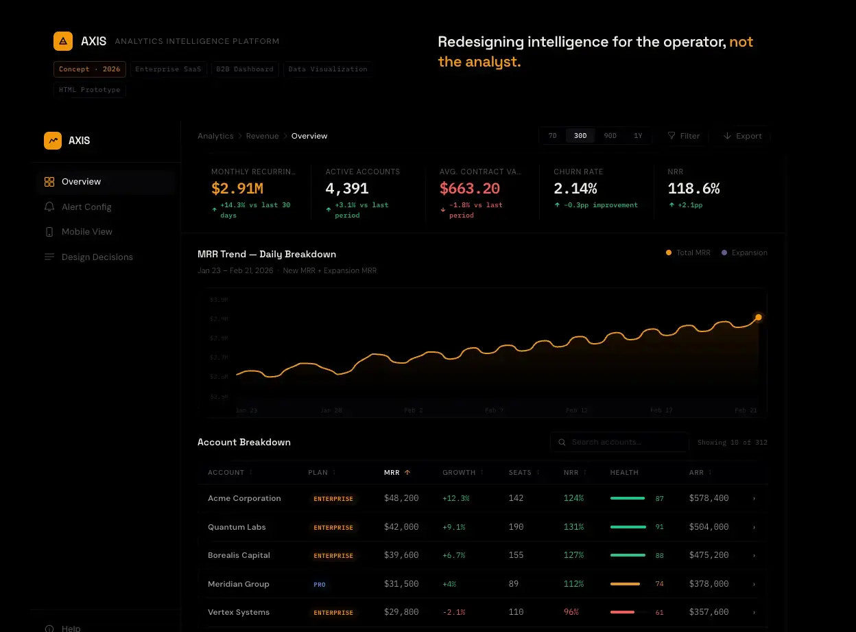 Axis B2B SaaS dashboard redesign